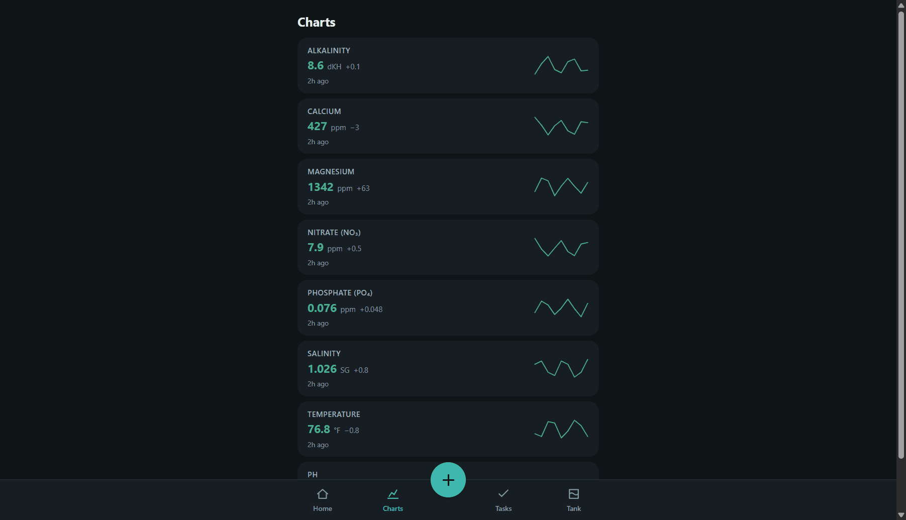 Chart overview across every logged parameter