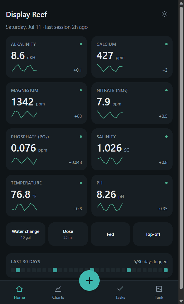 The dashboard on a phone