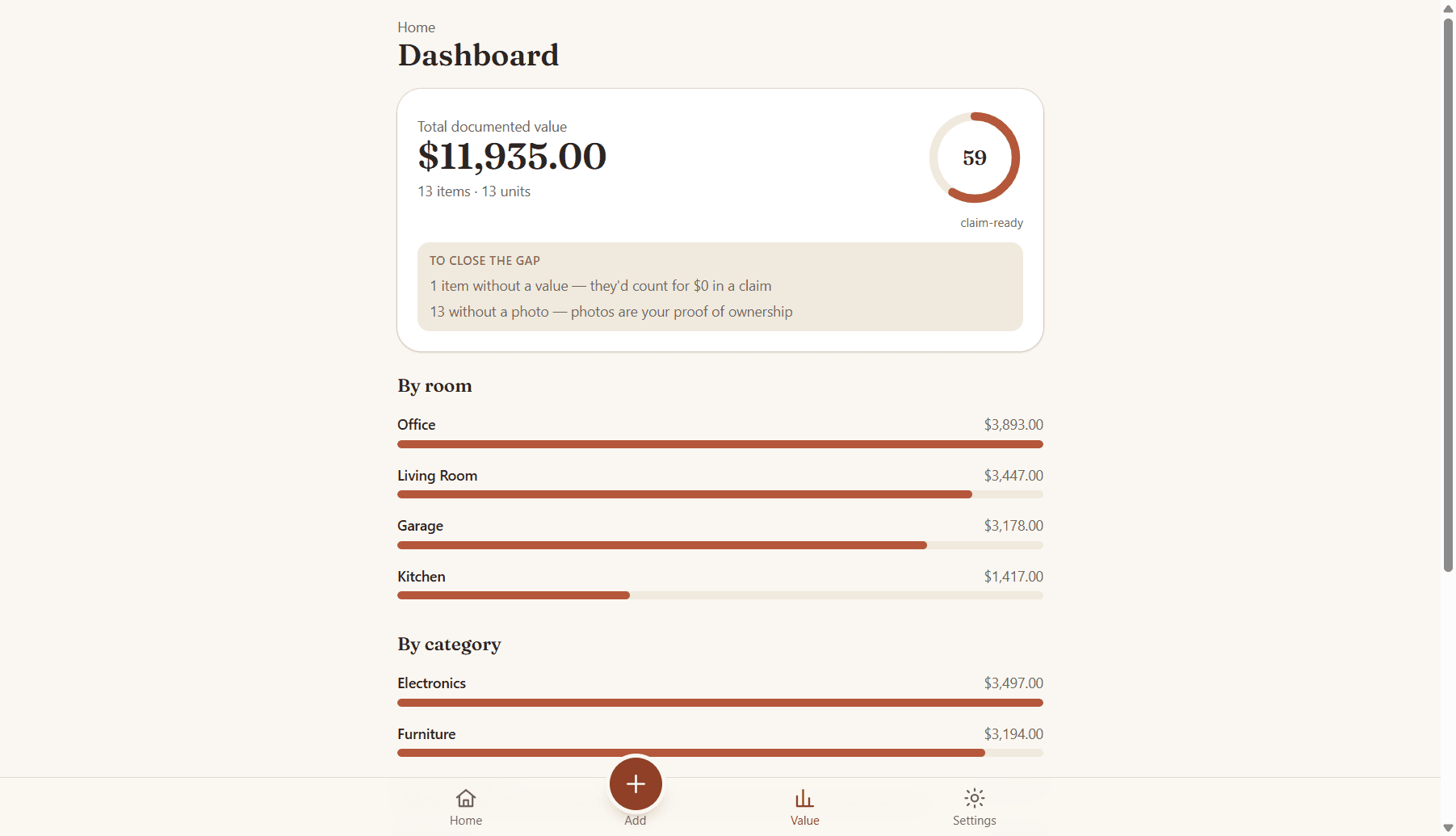 Value summary across the whole home