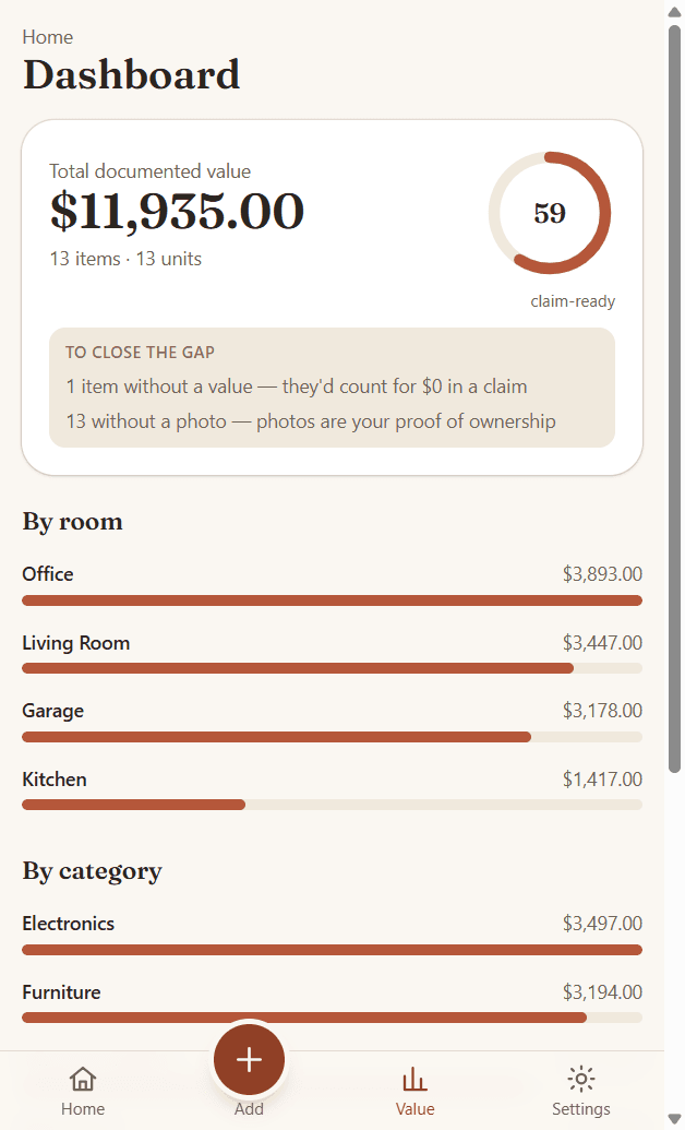 Homebase home inventory value summary
