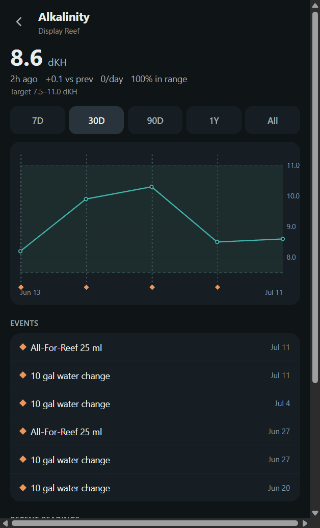 ReefLog alkalinity trend chart on a phone