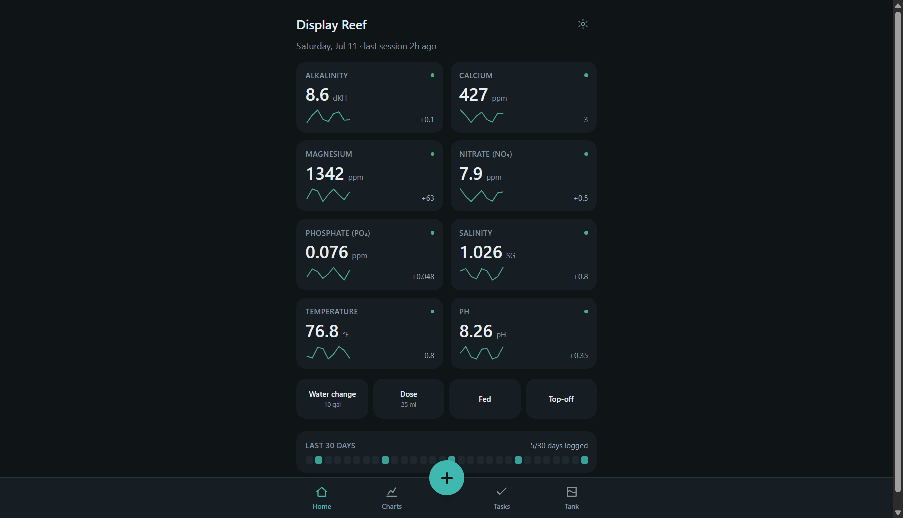 ReefLog dashboard with parameter sparklines for a reef tank